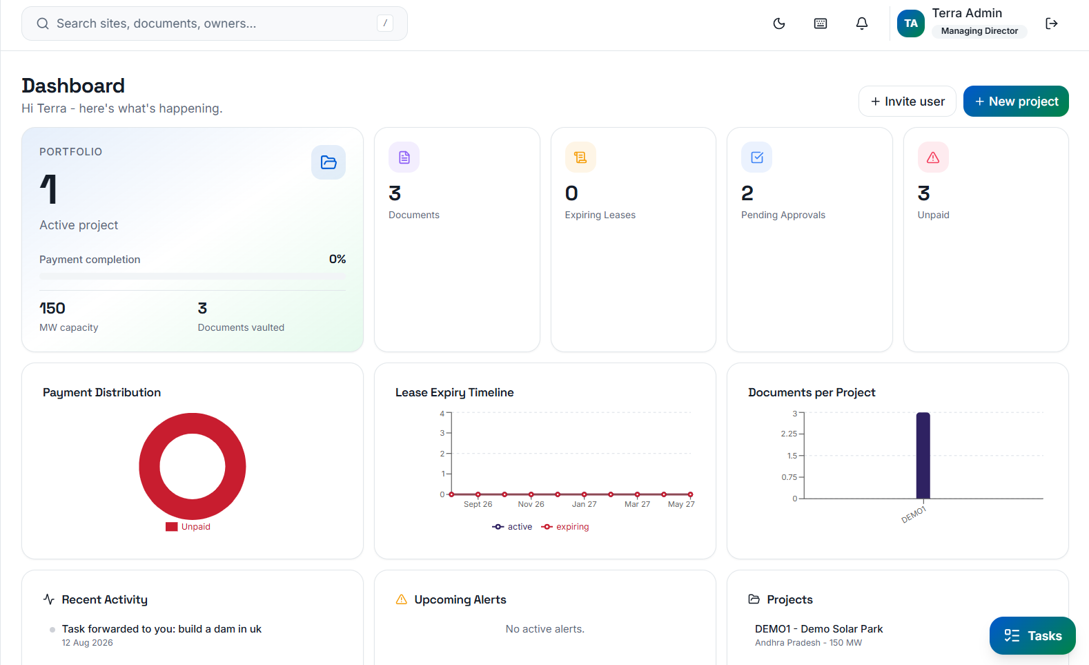 Terra dashboard showing project portfolio metrics and activity
